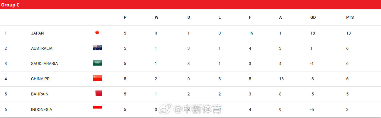 国足主场迎战日本队冲击世界杯晋级资格