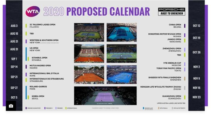 疫情后ATP与WTA赛事重启时间表公布，中国公开赛
